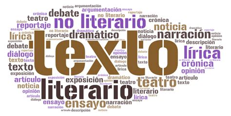 Recordando Las Tipolog As Textuales G Neros Discursivos De La