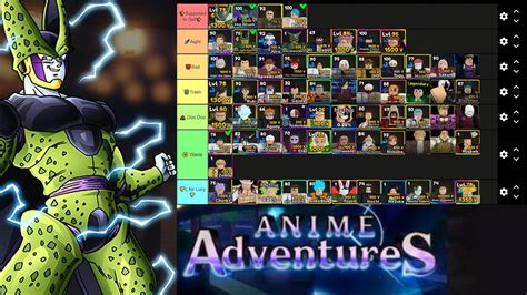 UPD 6 Anime Adventures Tier List Best Value Units YouTube