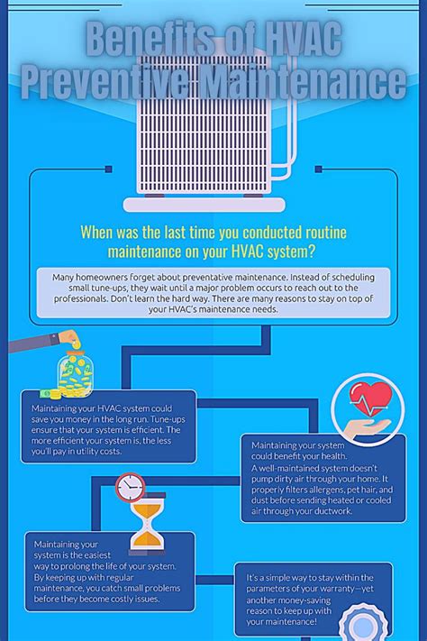 Benefits Of Hvac Preventive Maintenance In 2021 Preventive