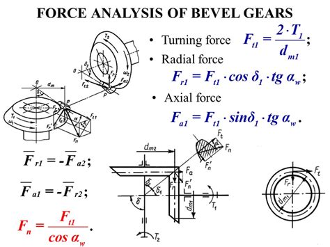 Bevel Gearsbevel Gearsgeometry Of Bevel Gearsgeometry Of Bevel