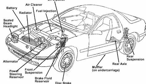 portuguese diagram of car parts