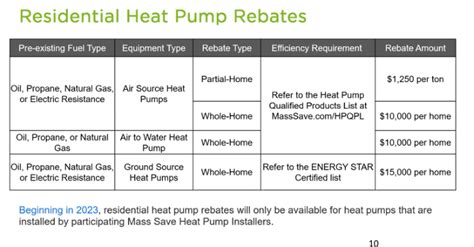 Mass Save Heat Pump Rebate Amounts