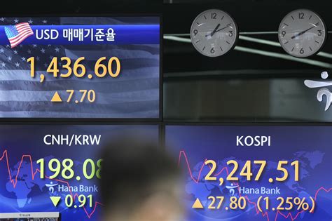 Asia Stocks Mixed After Wall St Rises On Corporate Profits Wtop News