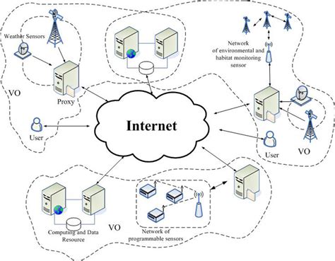 Check spelling or type a new query. Sensors | Free Full-Text | Game and Balance Multicast ...
