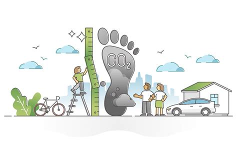What Is A Carbon Footprint Definition Calculator And Tips