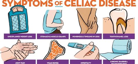 Coeliac Disease Skin Rash Help With Skin Rash Dermatitis