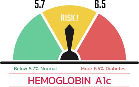 Hemoglobin A C Hba C Blood Sugar Test Omegaquant