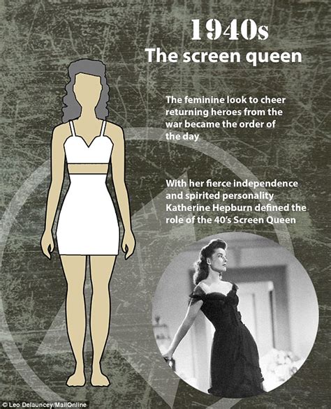 See How The Shape Of The ‘perfect Body Has Changed Over The Last 100