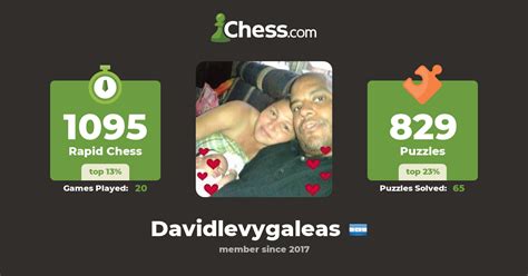 David Alberto Levy Davidlevygaleas Chess Profile