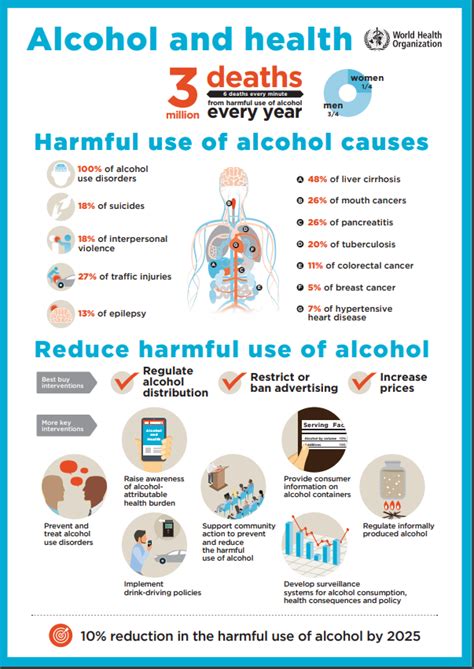 Harmful Use Of Alcohol