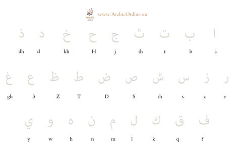 Learn To Write The Arabic Alphabet Free Video And Worsheet Arabiconline