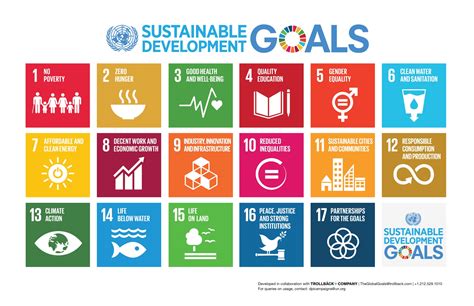 10 Things You Didn't Know About the Global Goals for Sustainable ...