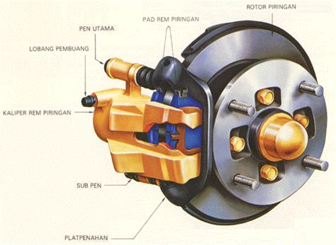 Komponen Rem Cakram Pada Mobil ~ Komponen Komponen Mesin Diesel