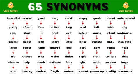 65 Synonym Words in English - YouTube | English words, Learn english ...