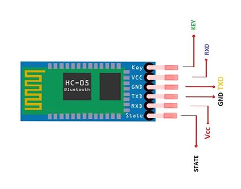 Interfacing Hc 05 Bluetooth Module With Arduino Electronics 360
