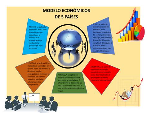 Total Imagen Modelo Economico Del Pais Abzlocal Mx