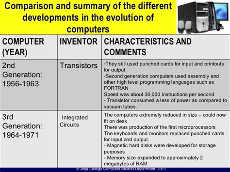 Computers play an important role in almost every aspect of human life, but computers as we know them today are very different from the initial models. 102 Evolution of computers