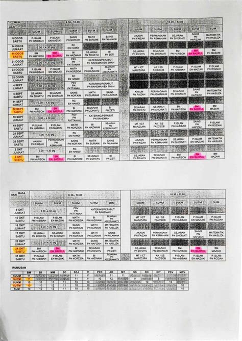 Jadwal kursus masak ukmku agustus 2019 * kursus dimsum kaki lima, sabtu 03 agustus 2019 * kursus fried chicken gerobakan, minggu 04 agustus 2019 * kursus siomay & batagor, sabtu 10 agustus 2019 * kursus pempek ekonomis, sabtu 17 agustus 2019 * kursus bakso kampoeng. Sekolah Menengah Kebangsaan Datuk Haji Ahmad Badawi ...