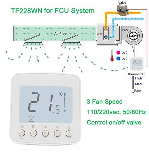 Hvac Control System Digital Lcd Display Fcu Room Thermostat