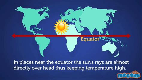 Why Is It So Hot Near The Equator Mocomi Kids Geography Lessons