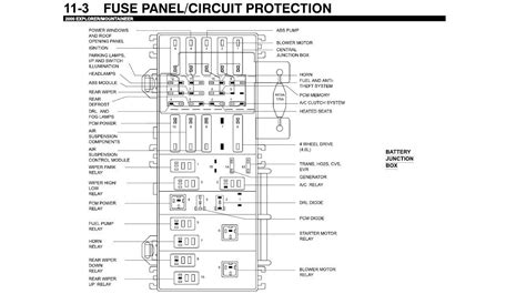 I have a 04 ford exploror 4.6 v8 eddie bauer while driving it stalled out. Fuse Diagram For 2000 Ford Explorer - Wiring Diagram