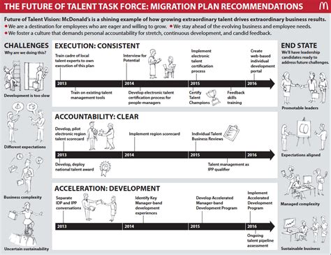 If you are looking for an exciting destination for. Plan a training program - Visual Translations