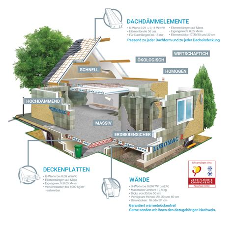 Energieeffizientes haus word vorlage professionell erstellt für dokumente, titelseiten und vollständig kompatibel mit jeder größeren version von microsoft word. Produkte | EUROMAC 2