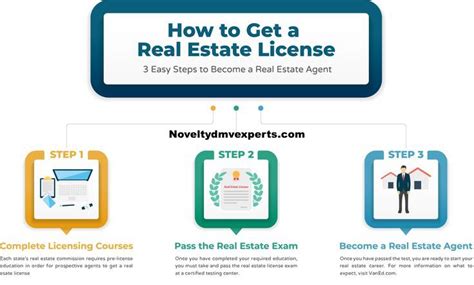 How To Become A Successful Real Estate Agent Real Estate License