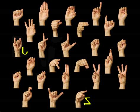 Deaf Sign Language Alphabet