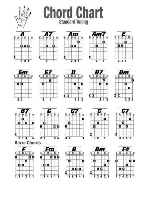 Printable Guitar Chords Chart Learning To Play The Guitar Is A Lot Fun
