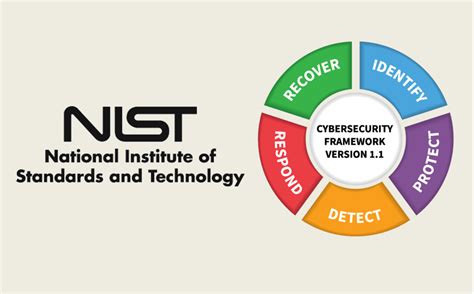 What Is The Nist Cybersecurity Framework Csf