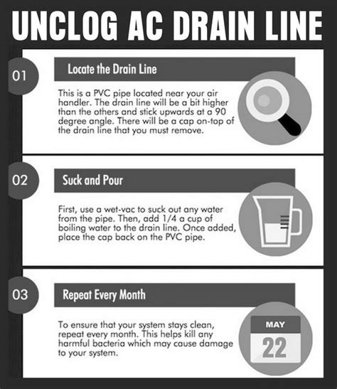 The drain can be unclogged or flushed through the access point/port. Why Is My Central Air Conditioner Leaking Water? - AC ...