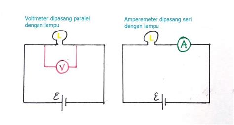 Pemasangan Amperemeter Dan Voltmeter Yang Benar Ditunjukkan Pada Gambar Serat