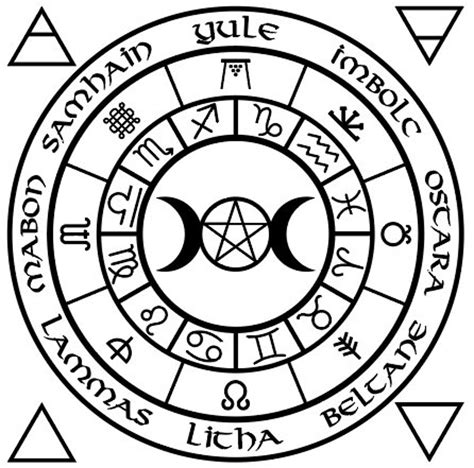 Wheel Of The Year Svg Wiccan Pagan Vinyl Svg Etsy