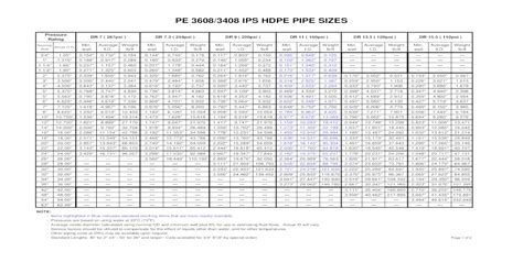 Hdpe Pipe Chart 1 Pdf Document