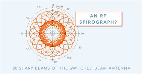 What Are Switched Beam Antennas