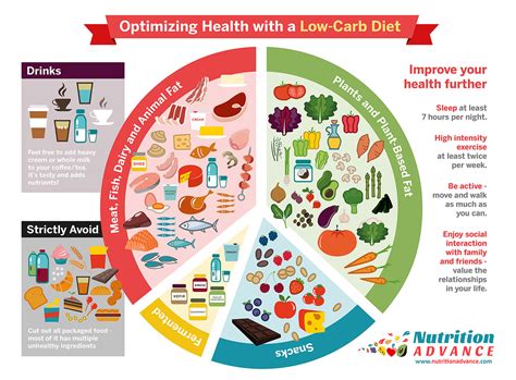 The Benefits Of A Low Carb Diet And The Best Foods
