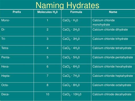 Ppt Hydrates And Molar Volume Of Gases Powerpoint Presentation Free