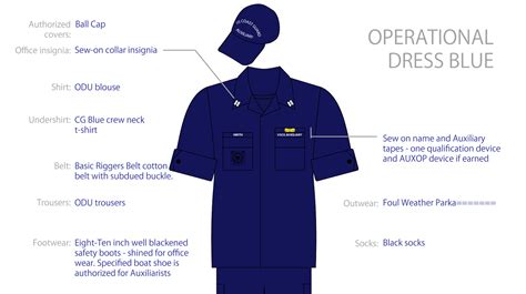 Coast Guard Uniform Manual