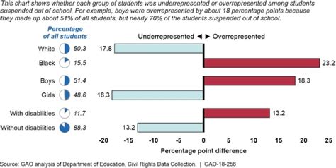 Implicit Racial Bias Causes Black Boys To Be Disciplined At School More