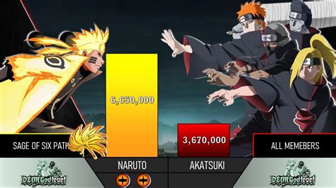 Naruto Vs Akatsuki Power Levels Borutoscale Youtube