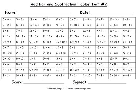 5 Best Images Of Addition Table Printable Worksheets Printable