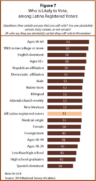 Ii The 2010 Congressional Elections Pew Research Center