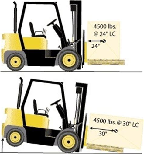 forklifts maintain  balance  dont