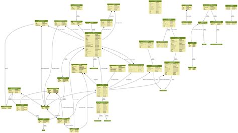 Generate Uml Class Diagrams From Django Models Simple It 🤘 Rocks