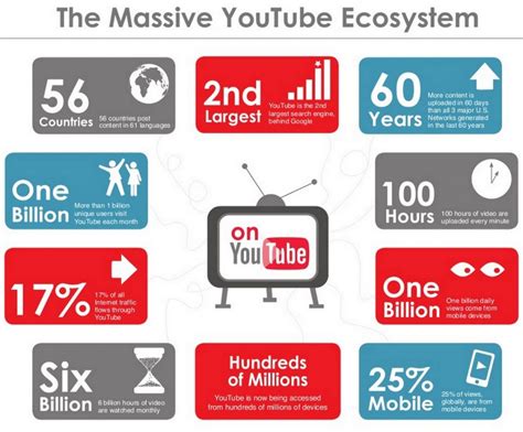 Youtube Video Marketing 2023 Strategie Influencers Brand