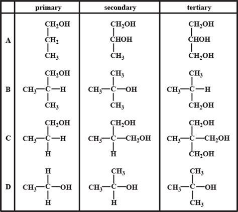 Classify The Isomers Of Alcohols In Question I As Primary
