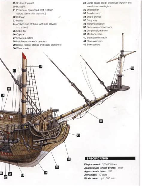 Some Types Of Pirate Ships And How It Looks Inside Beat To Quarters
