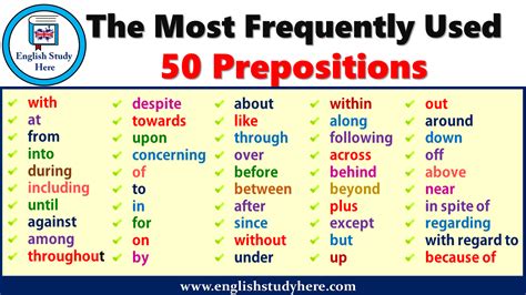 The Most Frequently Used 50 Prepositions English Study Here