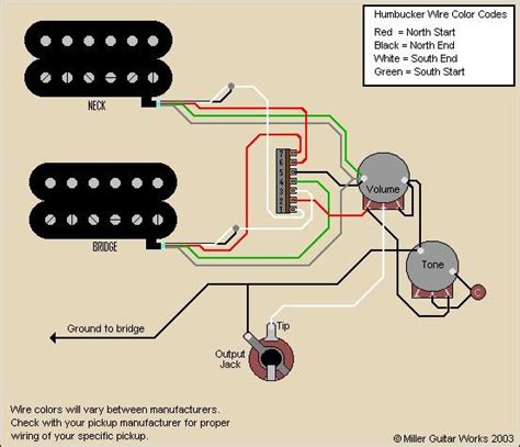 Hss Wiring Diagram Seymour Duncan Guitar Wiring Diagrams 1 Humbucker